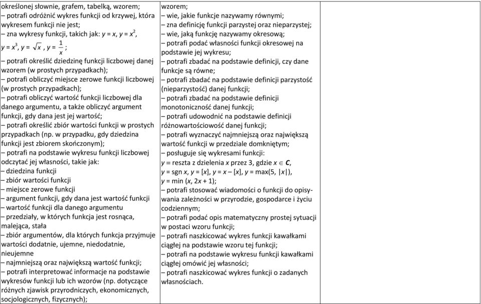 liczbowej dla danego argumentu, a także obliczyć argument funkcji, gdy dana jest jej wartość; potrafi określić zbiór wartości funkcji w prostych przypadkach (np.