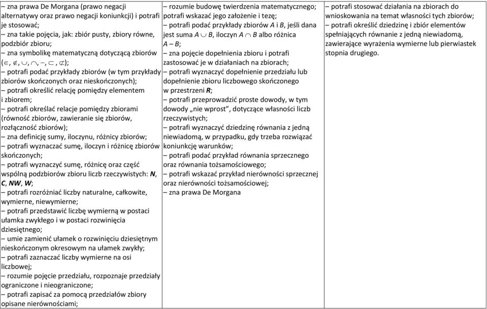 pojęcie dopełnienia zbioru i potrafi (,,,,,, ); zastosować je w działaniach na zbiorach; potrafi podać przykłady zbiorów (w tym przykłady potrafi wyznaczyć dopełnienie przedziału lub zbiorów