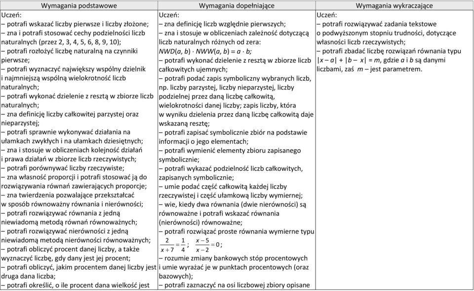 dzielenie z resztą w zbiorze liczb x a + b x = m, gdzie a i b są danymi całkowitych ujemnych; liczbami, zaś m jest parametrem. potrafi podać zapis symboliczny wybranych liczb, np.