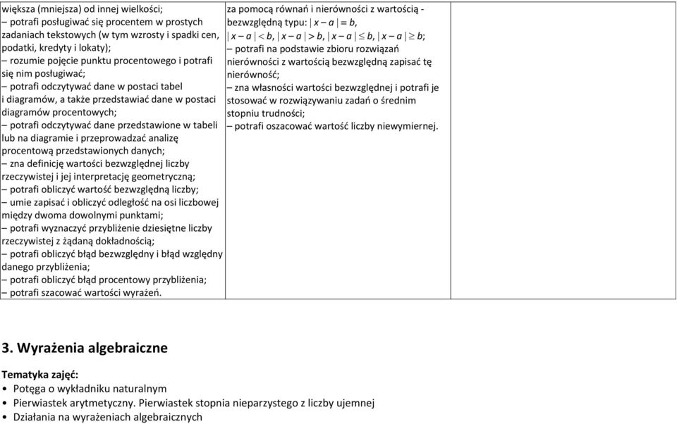 diagramie i przeprowadzać analizę procentową przedstawionych danych; zna definicję wartości bezwzględnej liczby rzeczywistej i jej interpretację geometryczną; potrafi obliczyć wartość bezwzględną