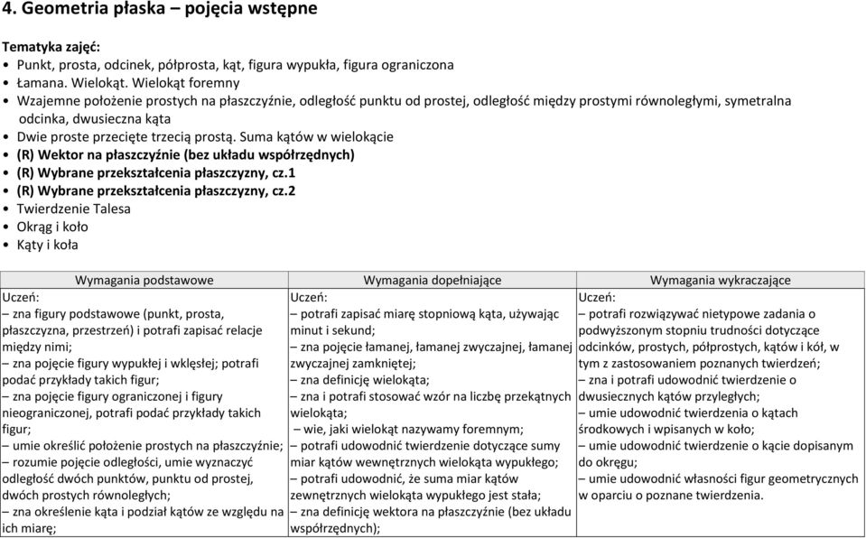 prostą. Suma kątów w wielokącie (R) Wektor na płaszczyźnie (bez układu współrzędnych) (R) Wybrane przekształcenia płaszczyzny, cz.1 (R) Wybrane przekształcenia płaszczyzny, cz.