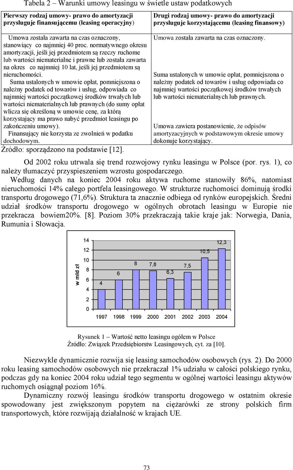 normatywnego okresu amortyzacji, jeśli jej przedmiotem są rzeczy ruchome lub wartości niematerialne i prawne lub została zawarta na okres co najmniej 10 lat, jeśli jej przedmiotem są nieruchomości.