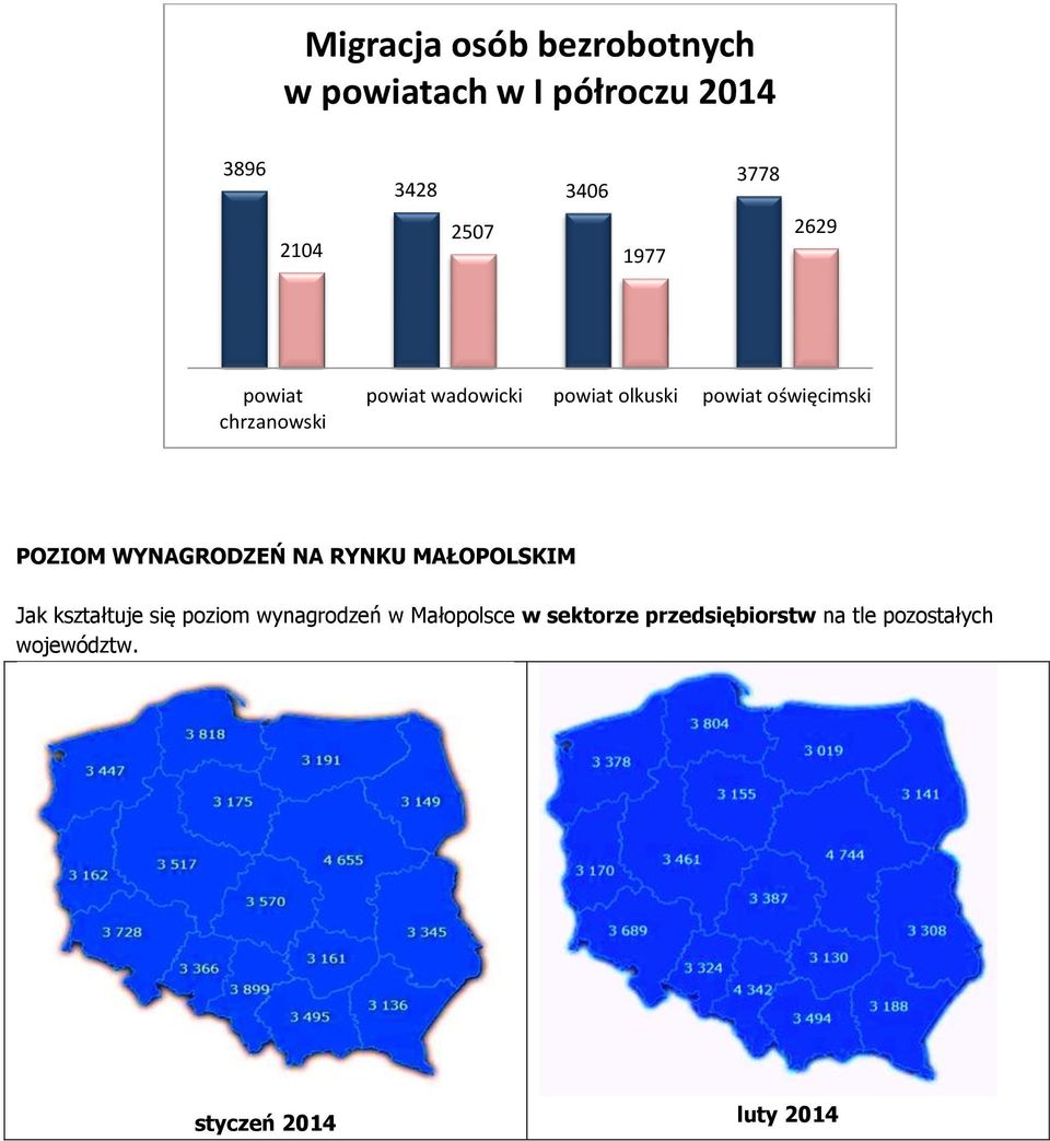 POZIOM WYNAGRODZEŃ NA RYNKU MAŁOPOLSKIM Jak kształtuje się poziom wynagrodzeń w