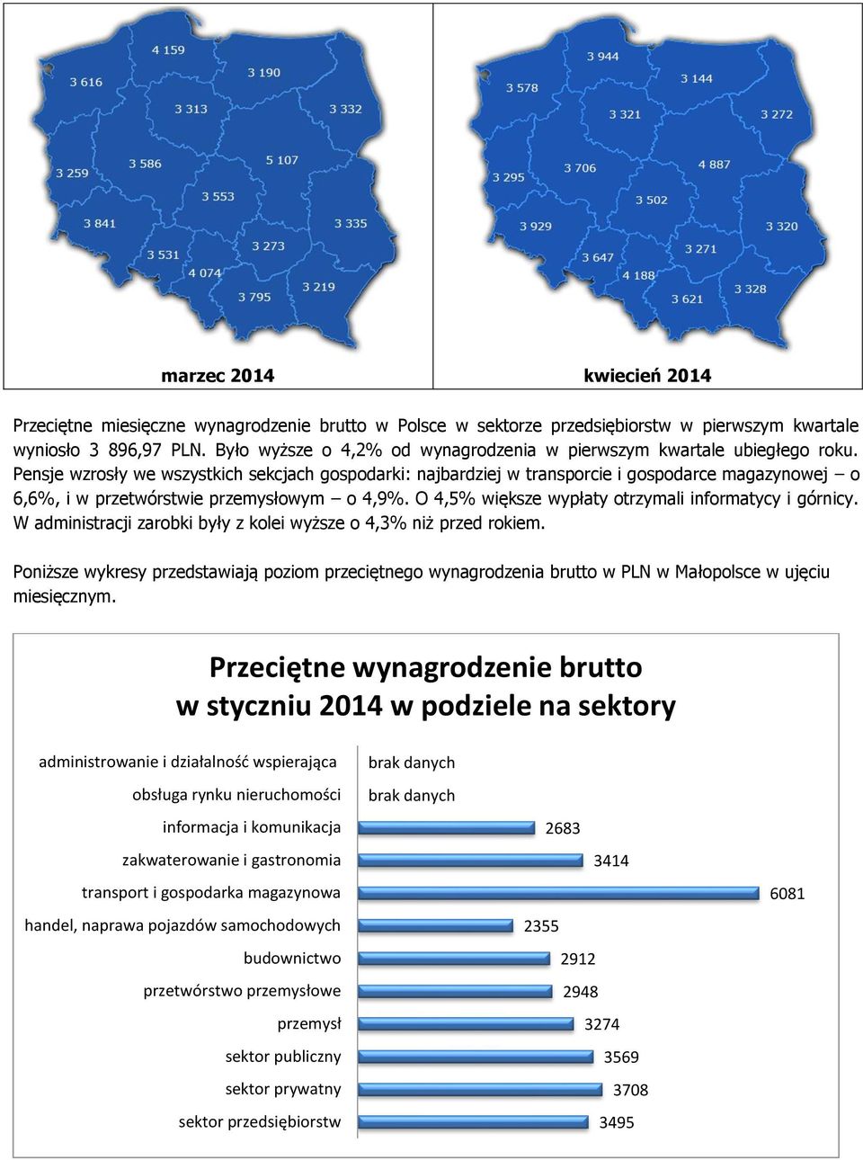 Pensje wzrosły we wszystkich sekcjach gospodarki: najbardziej w transporcie i gospodarce magazynowej o 6,6%, i w przetwórstwie przemysłowym o 4,9%.