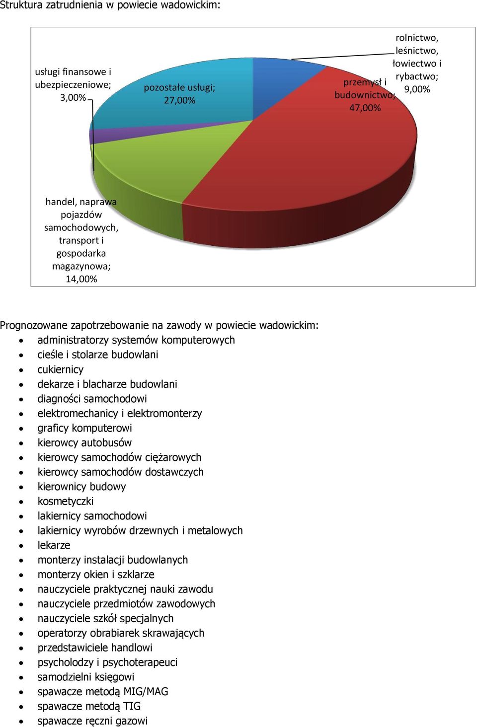 stolarze budowlani cukiernicy dekarze i blacharze budowlani diagności samochodowi elektromechanicy i elektromonterzy graficy komputerowi kierowcy autobusów kierowcy samochodów ciężarowych kierowcy