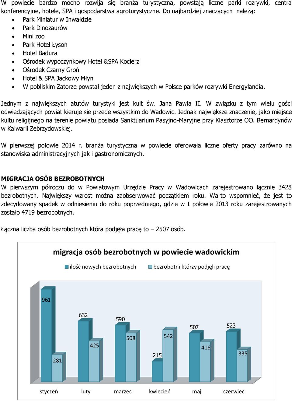 W pobliskim Zatorze powstał jeden z największych w Polsce parków rozrywki Energylandia. Jednym z największych atutów turystyki jest kult św. Jana Pawła II.
