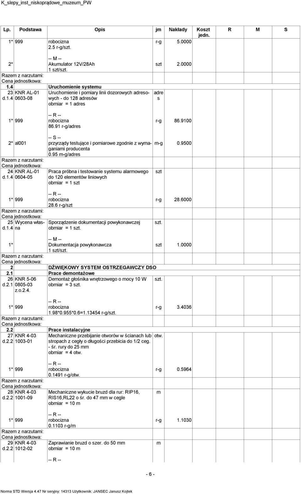 9100 -- S -- 2* al001 przyrządy testujące i poiarowe zgodnie z wyaganiai producenta 0.95 -g/adres 24 KNR AL-01 d.1.4 0604-05 Praca próbna i testowanie systeu alarowego do 120 eleentów liniowych obiar = 1 szt -g 0.