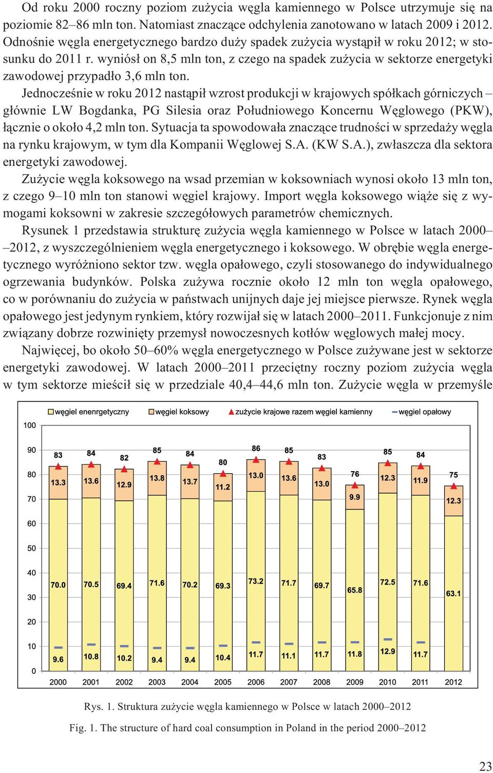 wyniós³ on 8,5 mln ton, z czego na spadek zu ycia w sektorze energetyki zawodowej przypad³o 3,6 mln ton.