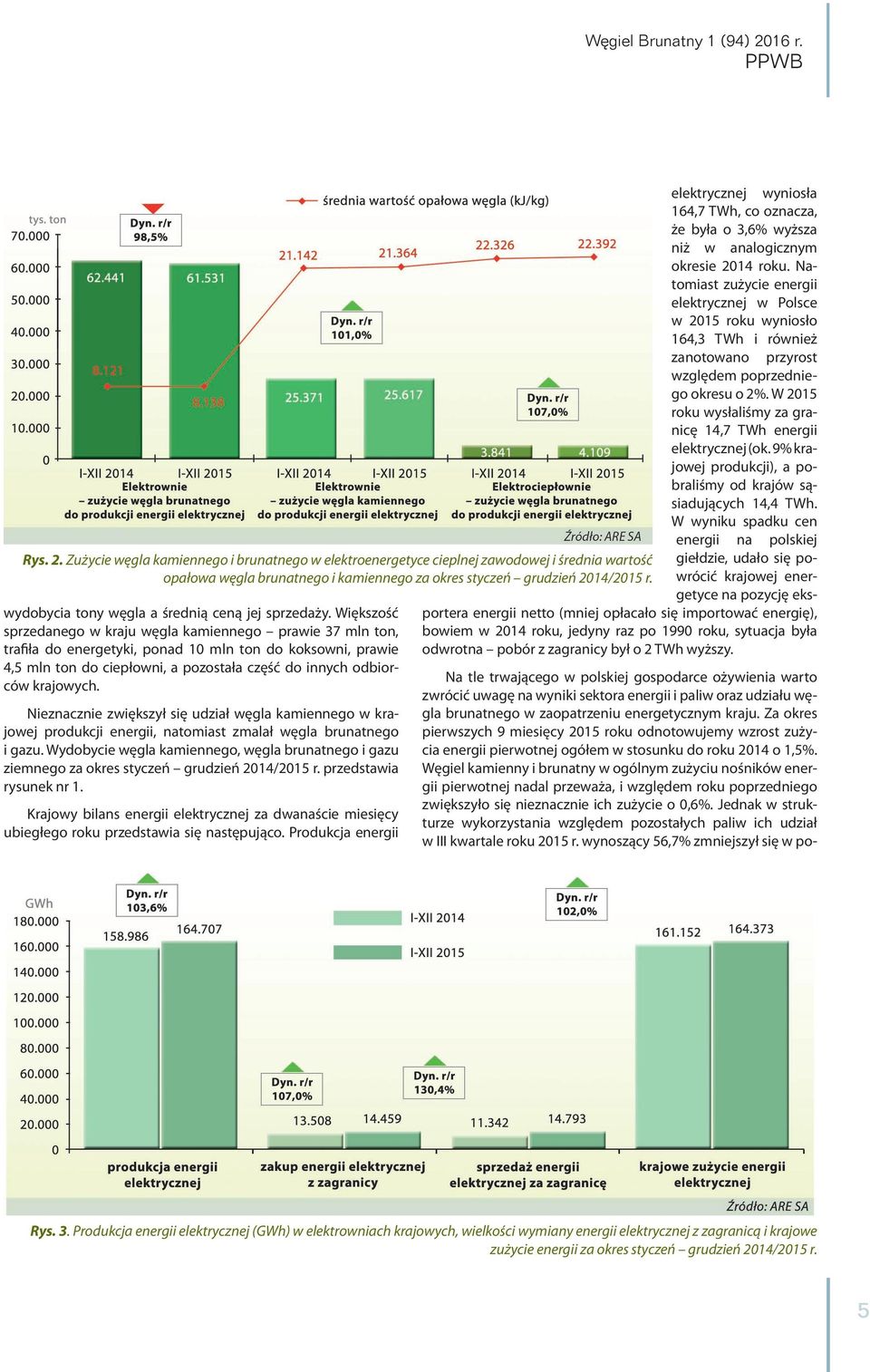 Nieznacznie zwiększył się udział węgla kamiennego w krajowej produkcji energii, natomiast zmalał węgla brunatnego i gazu.