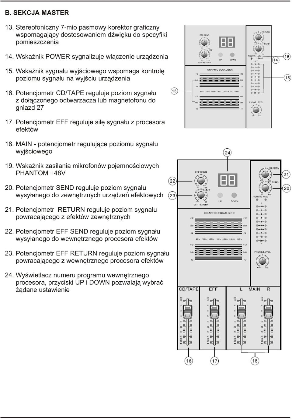 Potencjometr EFF reguluje si³ê sygna³u z procesora efektów 18. MAIN - potencjometr reguluj¹ce poziomu sygna³u wyjœciowego 19. WskaŸnik zasilania mikrofonów pojemnoœciowych PHANTOM +48V 20.