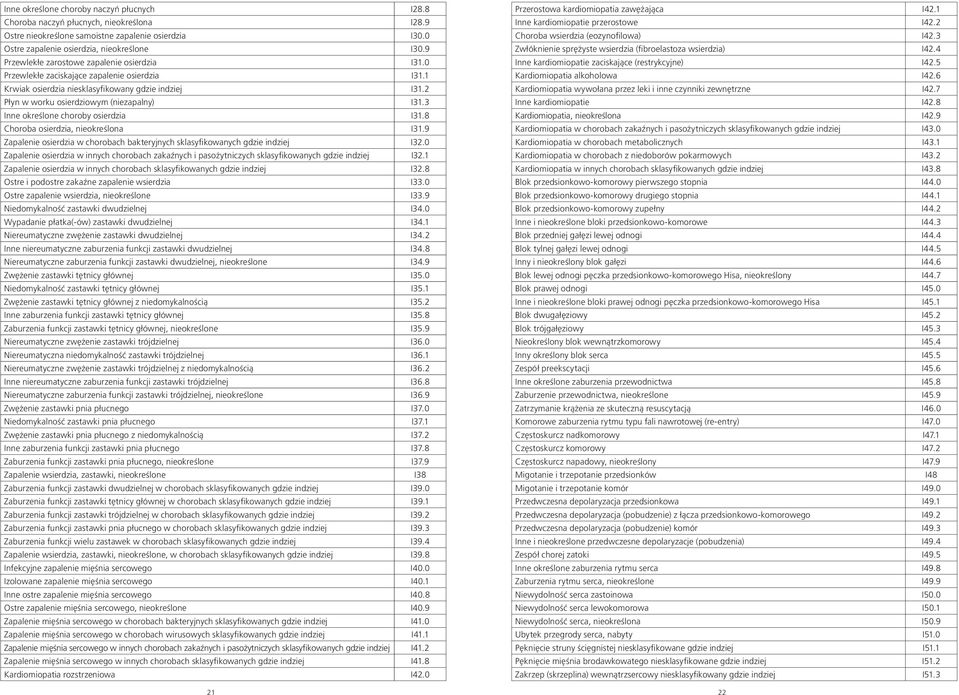 3 Inne określone choroby osierdzia I31.8 Choroba osierdzia, nieokreślona I31.9 Zapalenie osierdzia w chorobach bakteryjnych sklasyfikowanych gdzie indziej I32.