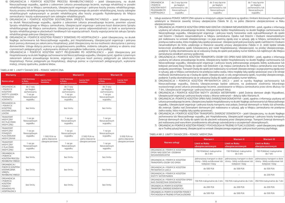 Koszty procesu rehabilitacyjnego to koszty transportu Ubezpieczonego do poradni rehabilitacyjnej, koszty zabiegów rehabilitacyjnych wykonywanych w poradni rehabilitacyjnej albo koszty przyjazdu