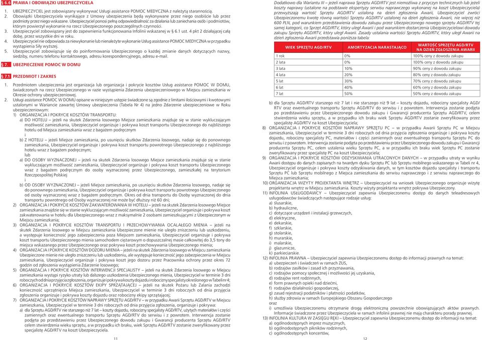 Ubezpieczyciel ponosi pełną odpowiedzialność za działania lub zaniechania osób i podmiotów, którym powierzył wykonanie na rzecz Ubezpieczonego poszczególnych czynności. 3.