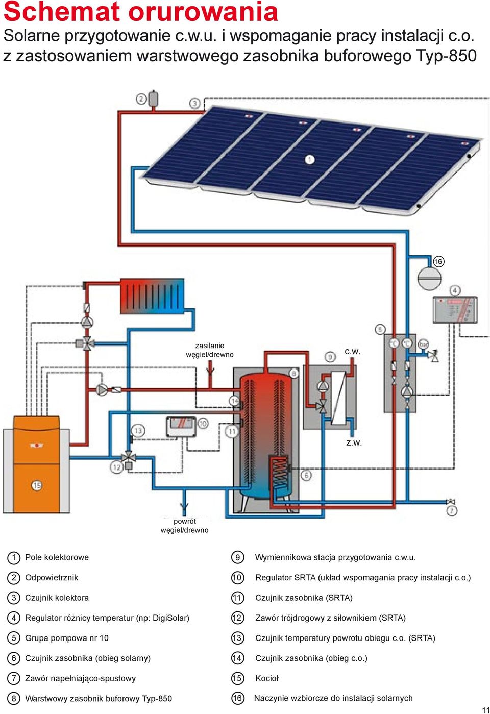 ietrznik 10 Regulator