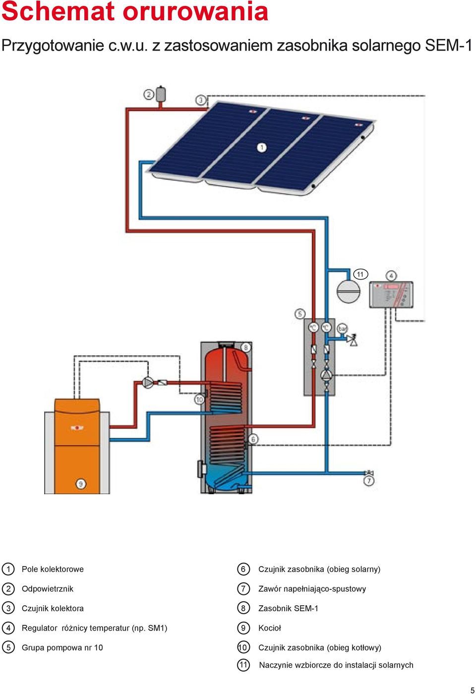 z zastosowaniem zasobnika solarnego SEM-1 11 1 Pole kolektorowe 6 Czujnik zasobnika (obieg