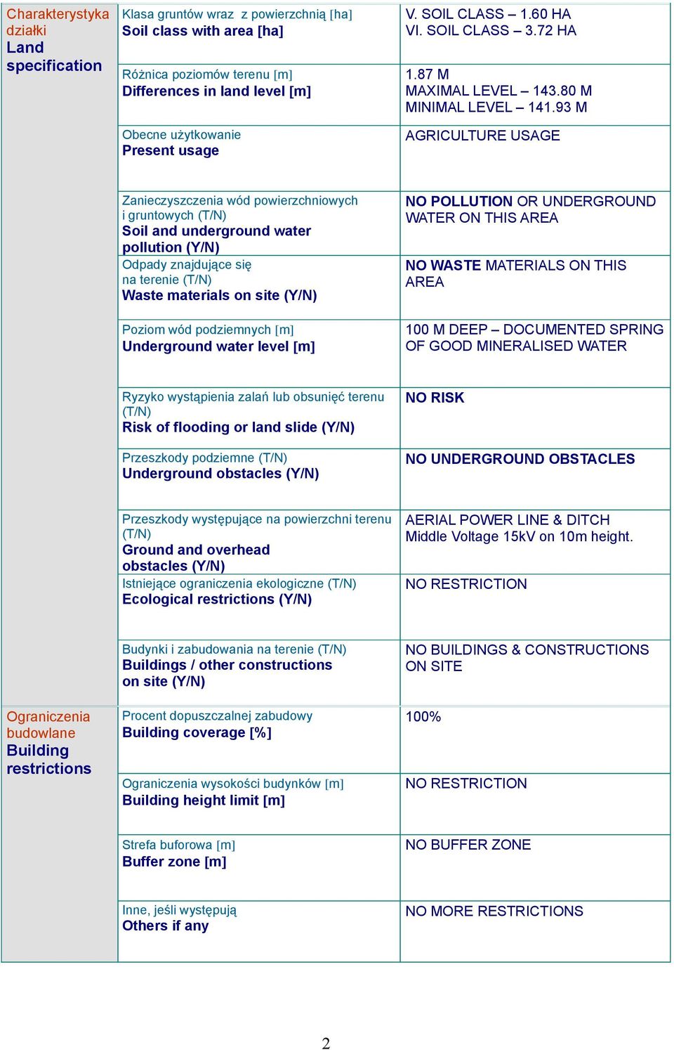 93 M AGRICULTURE USAGE Zanieczyszczenia wód powierzchniowych i gruntowych (T/N) Soil and underground water pollution (Y/N) Odpady znajdujące się na terenie (T/N) Waste materials on site (Y/N) Poziom