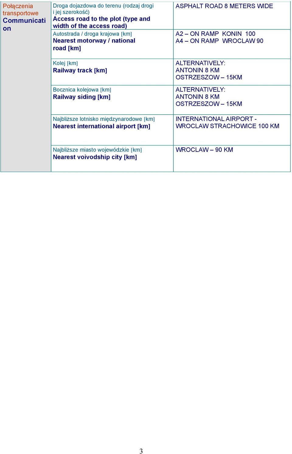 międzynarodowe [km] Nearest international airport [km] ASPHALT ROAD 8 METERS WIDE A2 ON RAMP KONIN 100 A4 ON RAMP WROCLAW 90 ALTERNATIVELY: ANTONIN 8 KM OSTRZESZOW