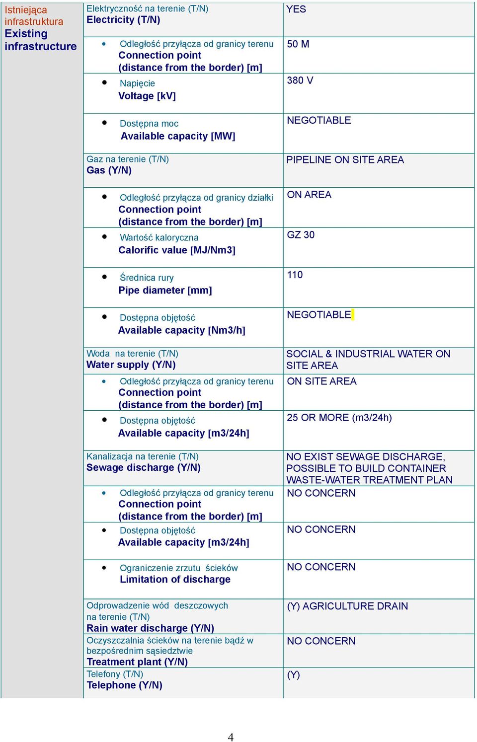 [m3/24h] Kanalizacja na terenie (T/N) Sewage discharge (Y/N) Available capacity [m3/24h] Ograniczenie zrzutu ścieków Limitation of discharge YES 50 M 380 V NEGOTIABLE PIPELINE ON SITE AREA ON AREA GZ