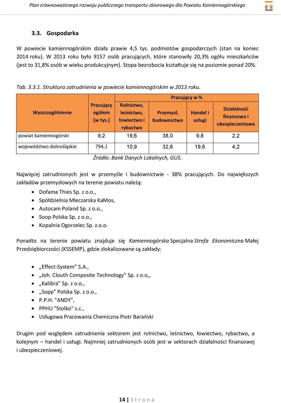 Wyszczególnienie Pracujący ogółem [w tys.