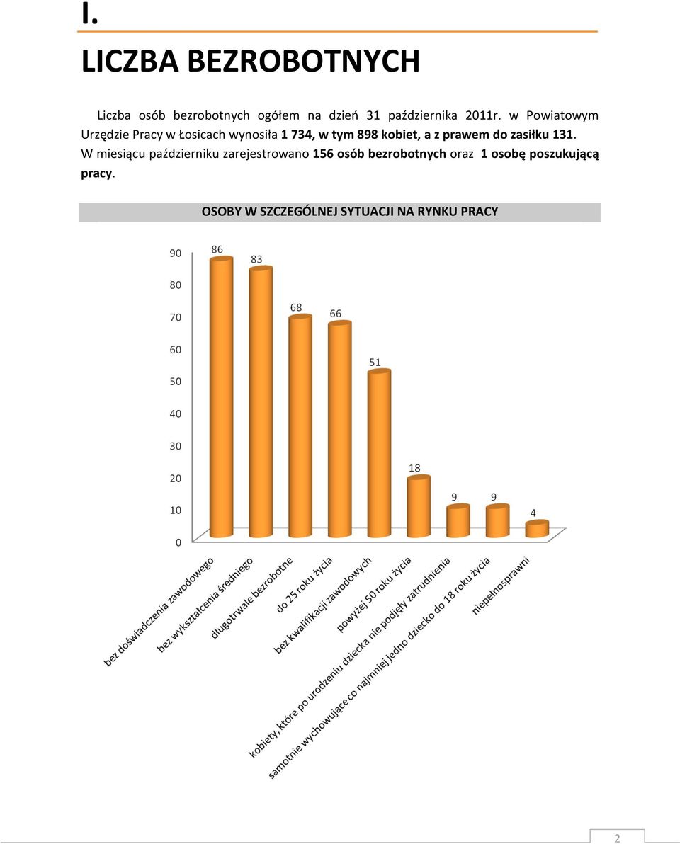 w Powiatowym Urzędzie Pracy w Łosicach wynosiła 1 734, w tym 898 kobiet, a z
