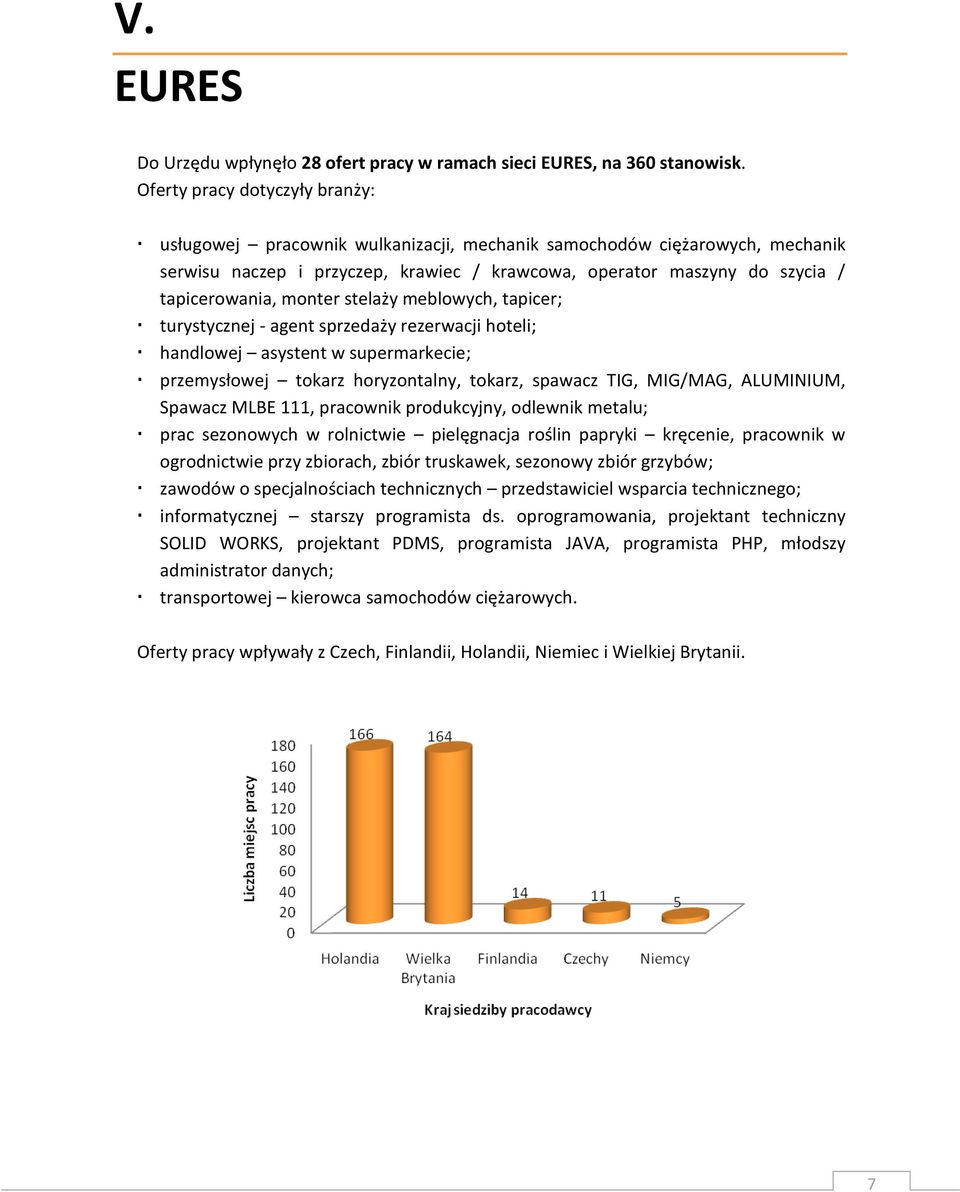 monter stelaży meblowych, tapicer; turystycznej - agent sprzedaży rezerwacji hoteli; handlowej asystent w supermarkecie; przemysłowej tokarz horyzontalny, tokarz, spawacz TIG, MIG/MAG, ALUMINIUM,