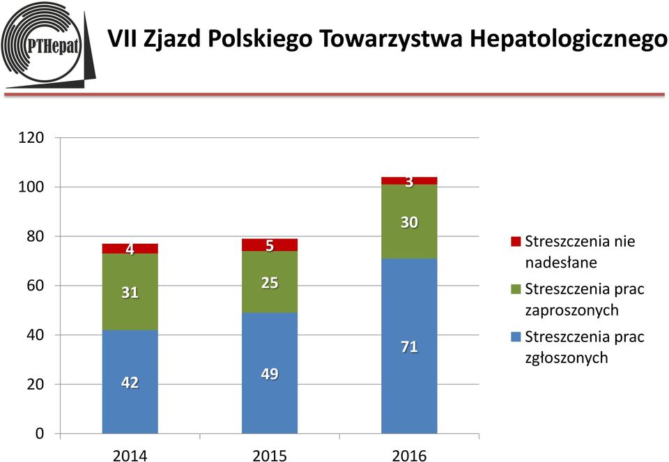 Streszczenia nie nadesłane Streszczenia prac