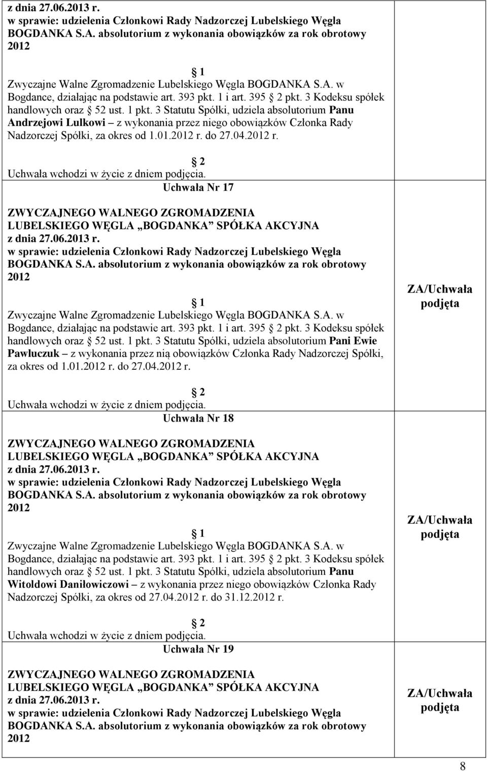 1 pkt. 3 Statutu Spółki, udziela absolutorium Pani Ewie Pawluczuk z wykonania przez nią obowiązków Członka Rady Nadzorczej Spółki, za okres od 1.01. r.