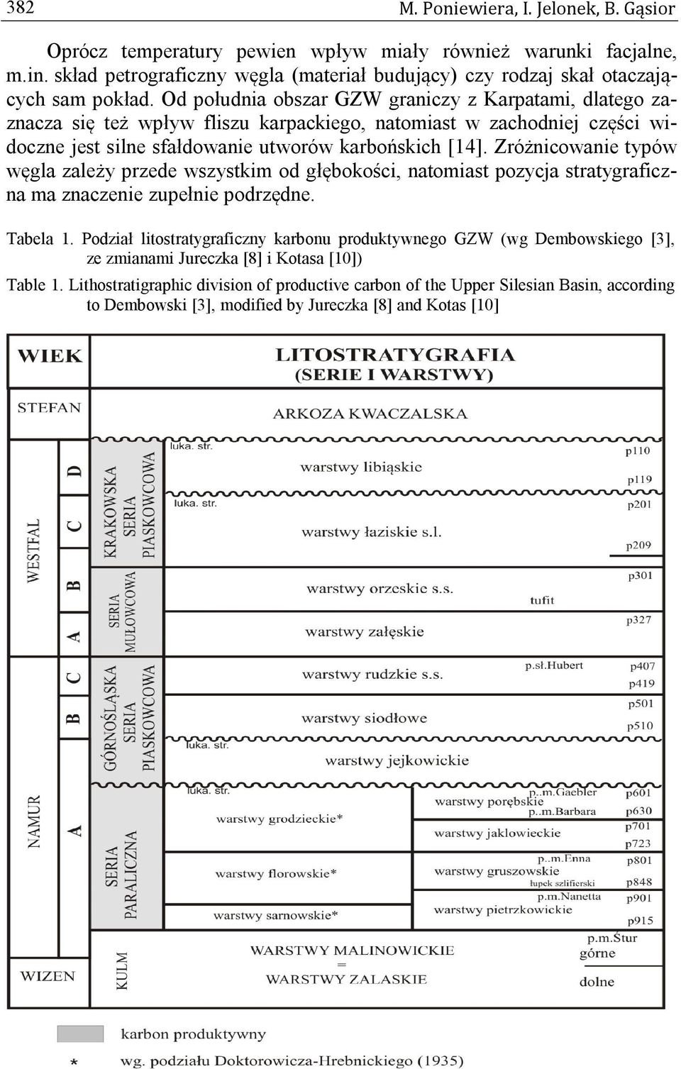 Zróżnicowanie typów węgla zależy przede wszystkim od głębokości, natomiast pozycja stratygraficzna ma znaczenie zupełnie podrzędne. Tabela 1.