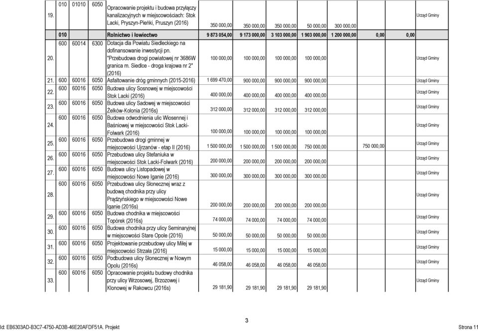Siedlce - droga krajowa nr 2" (2016) 21. 600 60016 6050 Asfaltowanie dróg gminnych (2015-2016) 1 699 470,00 900 000,00 900 000,00 900 000,00 22.