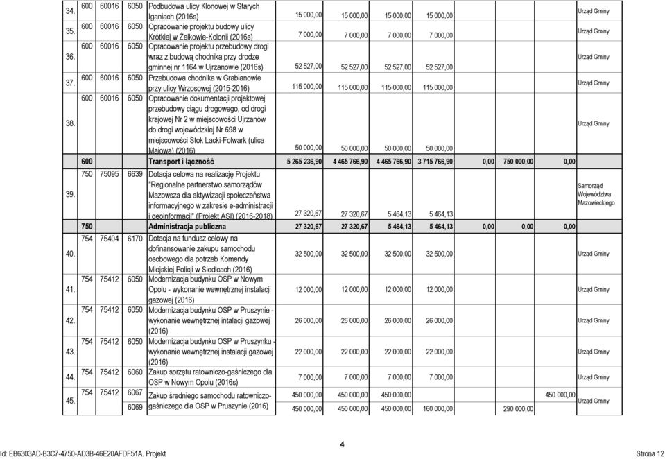 000,00 7 000,00 7 000,00 7 000,00 600 60016 6050 Opracowanie projektu przebudowy drogi wraz z budową chodnika przy drodze gminnej nr 1164 w Ujrzanowie (2016s) 52 527,00 52 527,00 52 527,00 52 527,00