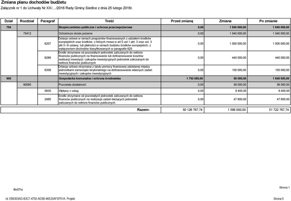 540 000,00 6207 6289 6309 Dotacje celowe w ramach programów finansowanych z udziałem środków europejskich oraz środków, o których mowa w art.5 ust.1 pkt. 3 oraz ust.