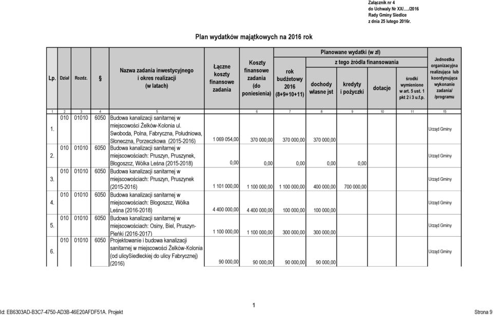 własne jst z tego źródła finansowania kredyty i pożyczki dotacje środki wymienione w art. 5 ust. 1 pkt 2 i 3 u.f.p. Jednostka organizacyjna realizująca lub koordynująca wykonanie zadania/ /programu 1 2 3 4 5 6 7 8 9 10 11 15 1.