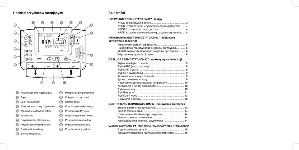.6 AUTOMANOFF 13 12 11 11 12 13 14 15 16 17 18 19 DATE PROG AUTO MAN OFF Przyciski do programowania Pokrywa komory baterii Komora baterii Przycisk trybu wakacyjnego Przycisk trybu Przyjęcie Przycisk