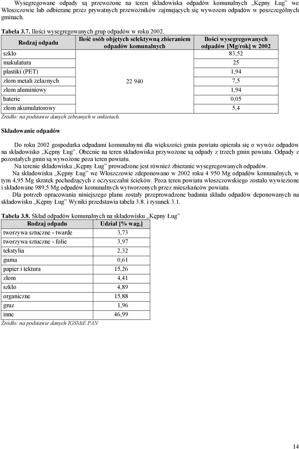 Ilość osób objętych selektywną zbieraniem Ilości wysegregowanych Rodzaj odpadu odpadów komunalnych odpadów [Mg/rok] w 2002 szkło 83,52 makulatura 25 plastiki (PET) 1,94 złom metali żelaznych 22 940