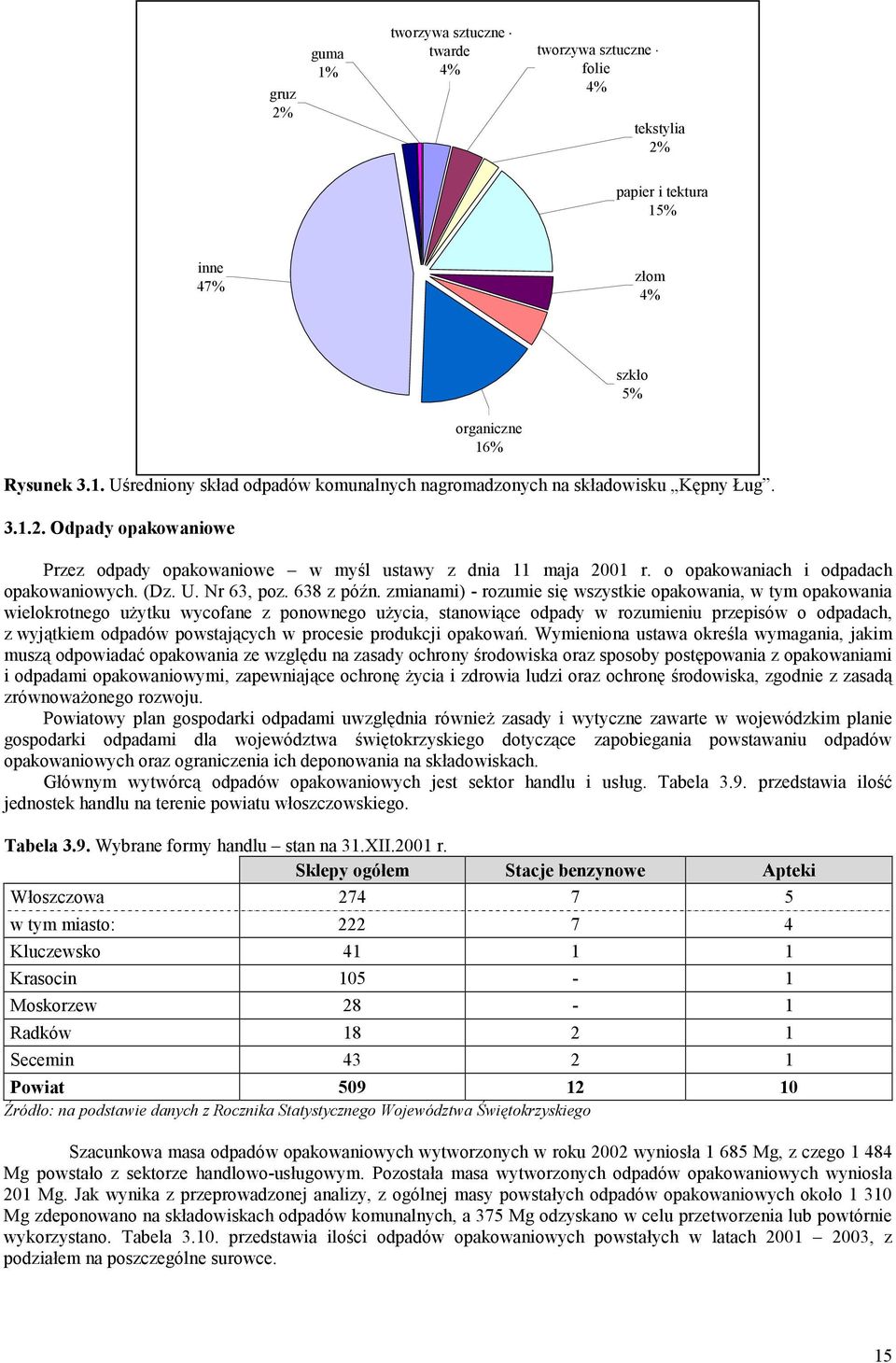 zmianami) - rozumie się wszystkie opakowania, w tym opakowania wielokrotnego użytku wycofane z ponownego użycia, stanowiące odpady w rozumieniu przepisów o odpadach, z wyjątkiem odpadów powstających