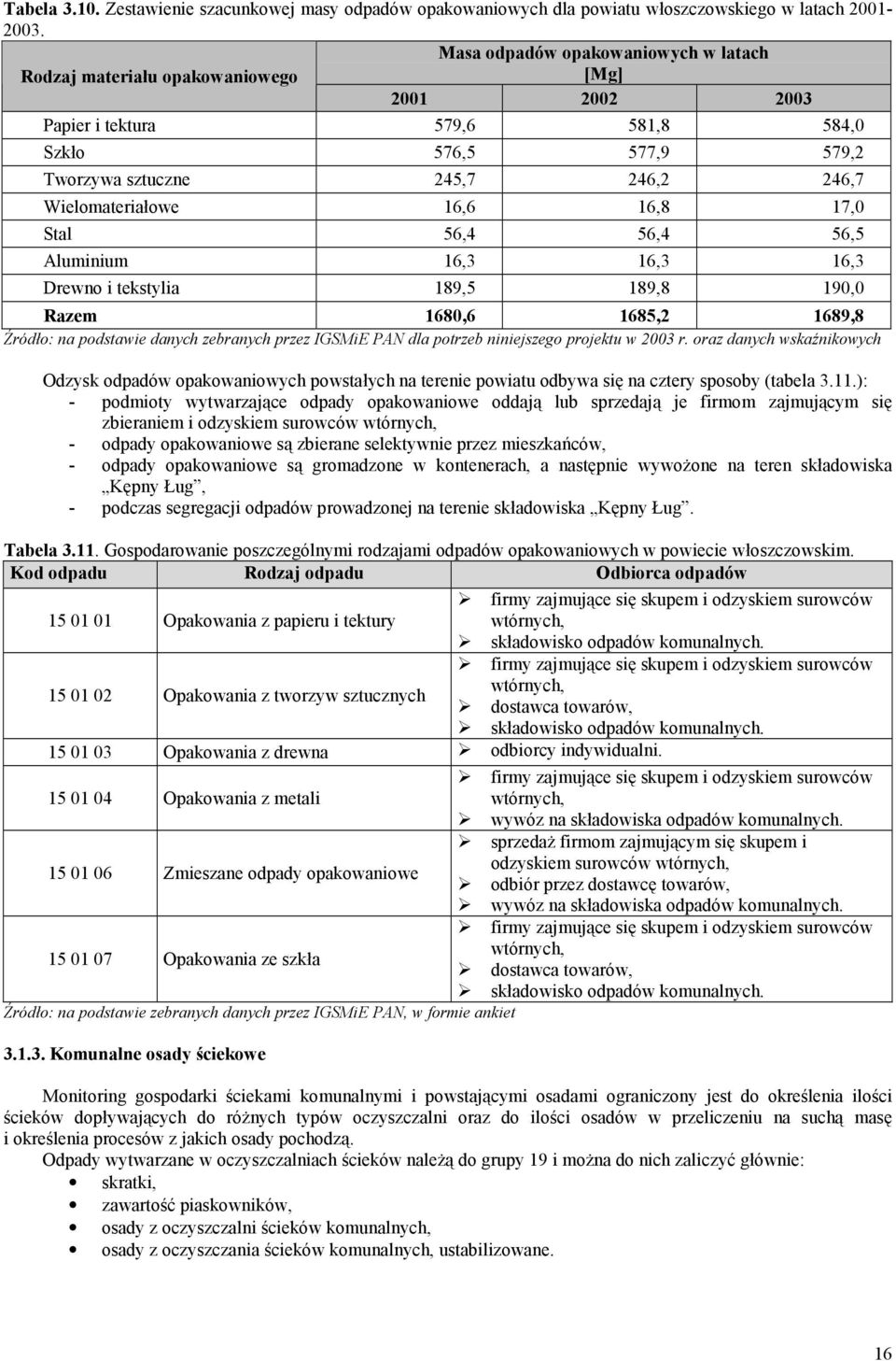 Wielomateriałowe 16,6 16,8 17,0 Stal 56,4 56,4 56,5 Aluminium 16,3 16,3 16,3 Drewno i tekstylia 189,5 189,8 190,0 Razem 1680,6 1685,2 1689,8 Źródło: na podstawie danych zebranych przez IGSMiE PAN dla