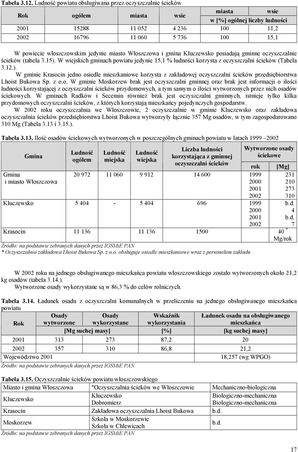 włoszczowskim jedynie miasto Włoszczowa i gmina Kluczewsko posiadają gminne oczyszczalnie ścieków (tabela 3.15). W wiejskich gminach powiatu jedynie 15,1 % ludności korzysta z oczyszczalni ścieków ().