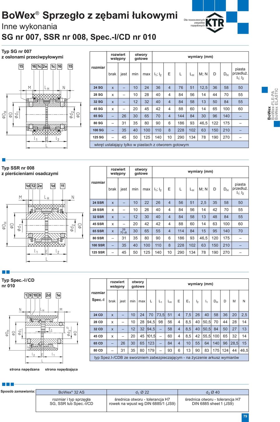 l 1 ; l 2 piasta 24 SG x 10 24 36 4 76 51 12,5 36 58 50 28 SG x 10 28 40 4 84 56 14 44 70 55 32 SG x 12 32 40 4 84 58 13 50 84 55 45 SG x 20 45 42 4 88 60 14 65 100 60 65 SG 26 30 65 70 4 144 84 30