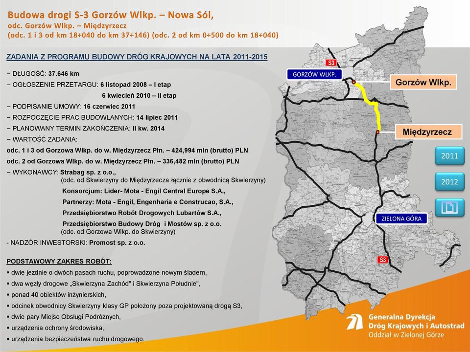 646 km OGŁOSZENIE PRZETARGU: 6 listopad 2008 I etap PODPISANIE UMOWY: 16 czerwiec 6 kwiecień 2010 II etap ROZPOCZĘCIE PRAC BUDOWLANYCH: 14 lipiec PLANOWANY TERMIN ZAKOŃCZENIA: II kw.