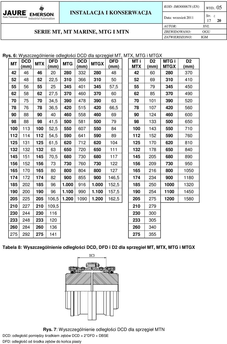 52 48 52 22,5 310 366 310 50 52 69 310 410 55 56 55 25 345 401 345 57,5 55 79 345 450 62 58 62 27,5 370 460 370 60 62 85 370 490 70 75 70 34,5 390 478 390 63 70 101 390 520 78 76 78 36,5 420 515 420