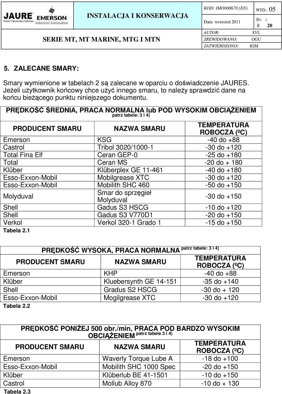 PRĘDKOŚĆ ŚREDNIA, PRACA NORMALNA lub POD WYSOKIM OBCIĄŻENIEM patrz tabele: 3 i 4) PRODUCENT SMARU NAZWA SMARU TEMPERATURA ROBOCZA (ºC) Emerson KSG -40 do +88 Castrol Tribol 3020/1000-1 -30 do +120