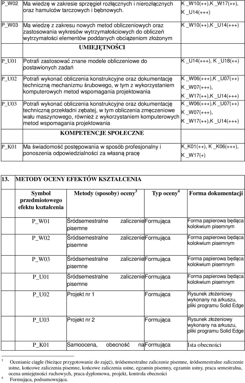 _W17(++), K _U14(+++) K _W10(++),K _U14(+++) P_U01 Potrafi zastosować znane modele obliczeniowe do postawionych zadań K _U14(+++), K _U18(++) P_U02 P_U03 Potrafi wykonać obliczenia konstrukcyjne oraz