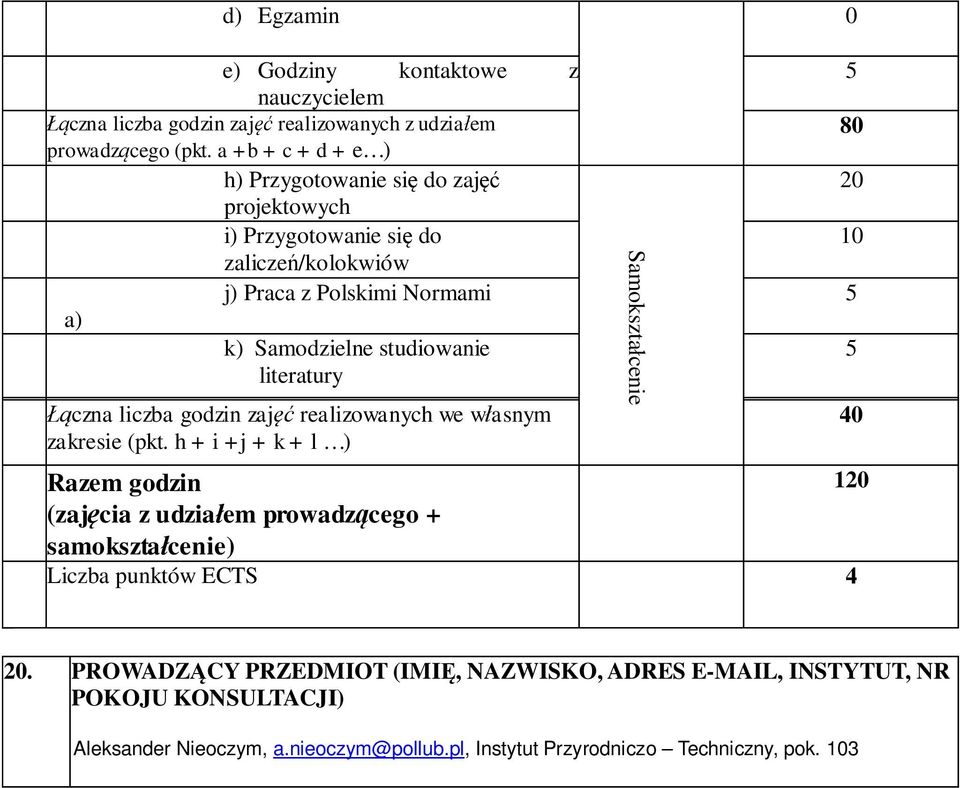 literatury Łączna liczba godzin zajęć realizowanych we własnym zakresie (pkt.