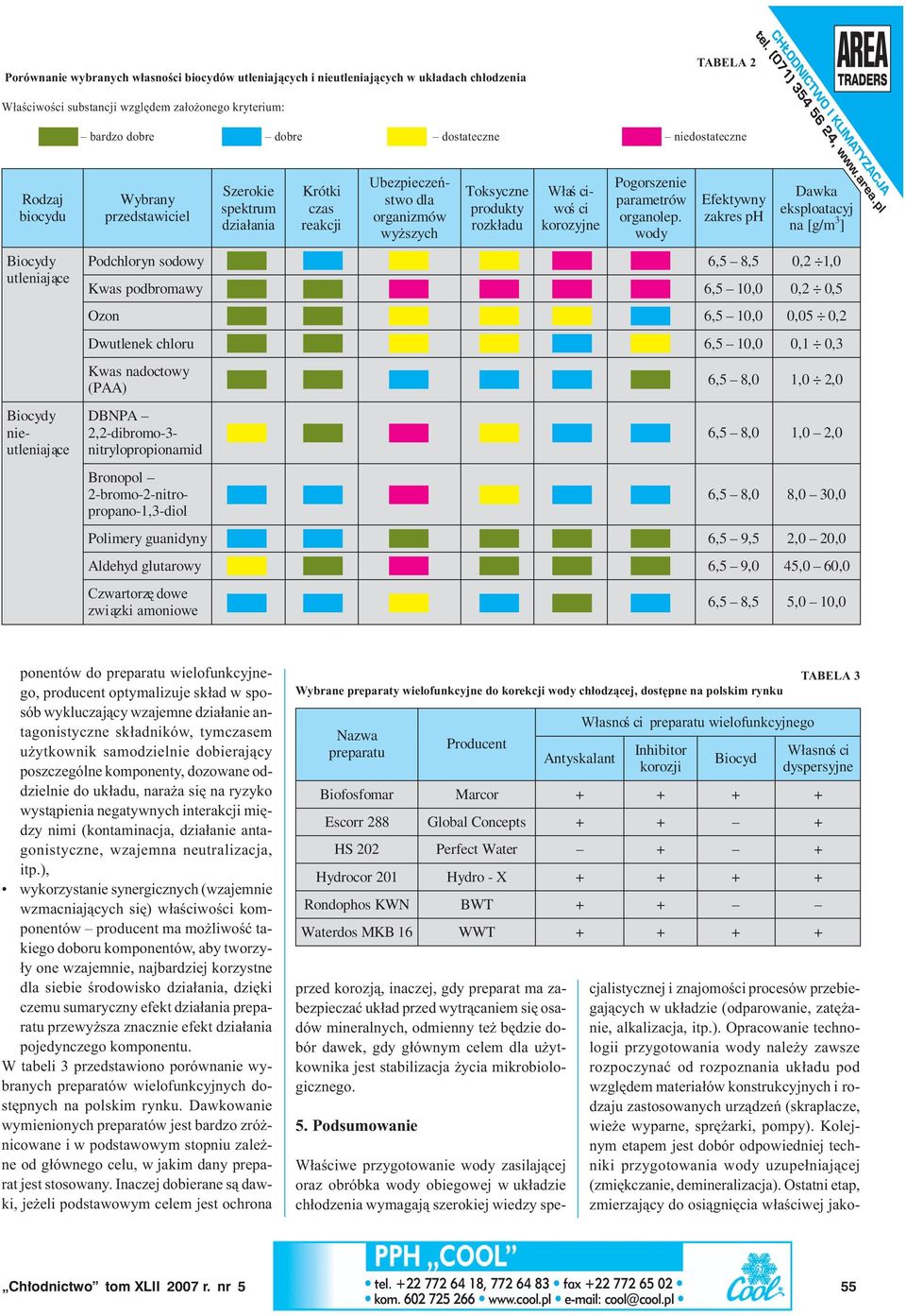 produkty rozkładu Właś ciwoś ci korozyjne Pogorszenie parametrów organolep.