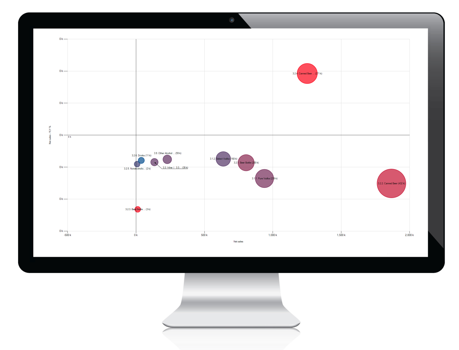 Analiza produktów z pomocą macierzy BCG Jeden wykres zamiast wielu plików Excel! Nie musisz manualnie porównywać wielu źródeł danych.