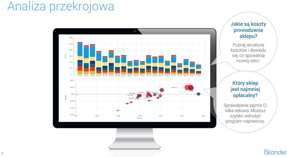 sieci. Który sklep jest najmniej opłacalny?