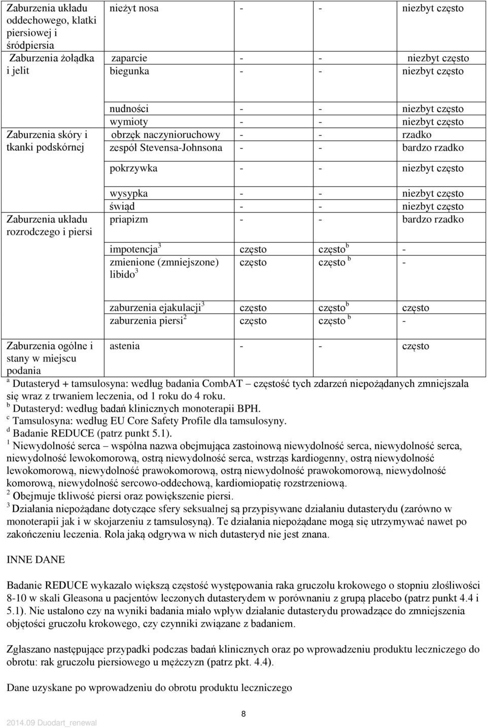 - - niezbyt często wysypka - - niezbyt często świąd - - niezbyt często priapizm - - bardzo rzadko impotencja 3 często często b - zmienione (zmniejszone) często często b - libido 3 Zaburzenia ogólne i