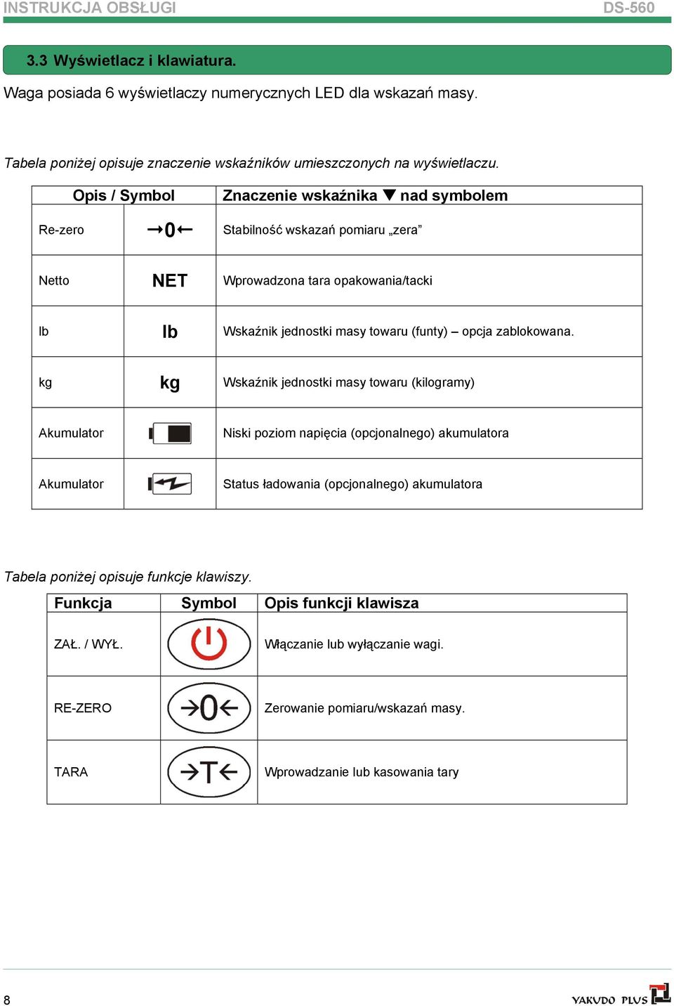 Opis / Symbol Znaczenie wskaźnika nad symbolem Re-zero 0 Stabilność wskazań pomiaru zera Netto NET Wprowadzona tara opakowania/tacki lb lb Wskaźnik jednostki masy towaru (funty) opcja