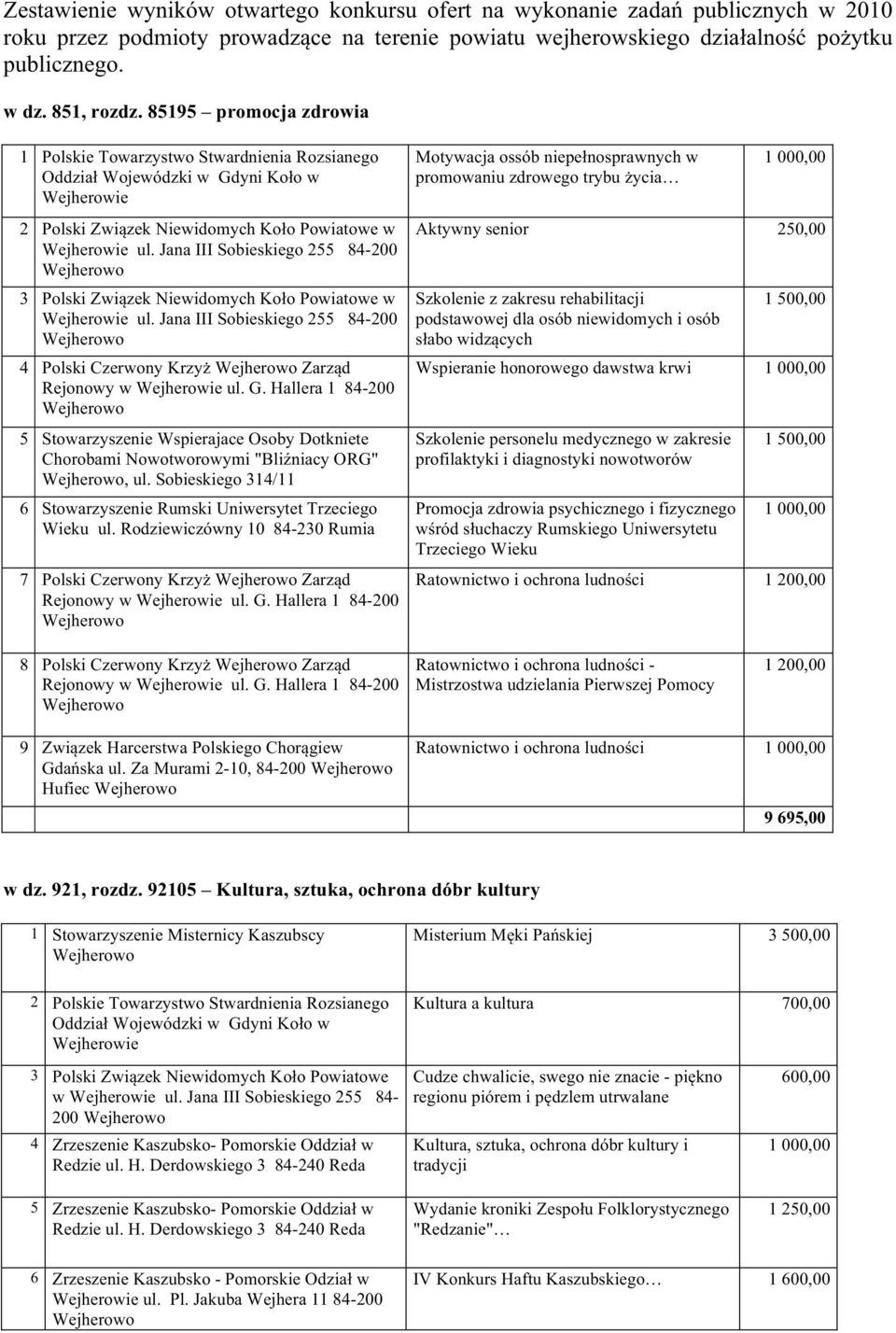 Jana III Sobieskiego 255 84-200 3 Polski Związek Niewidomych Koło Powiatowe w Wejherowie ul.