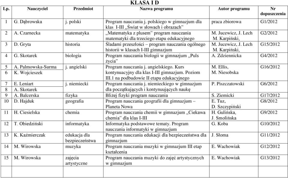 Gryta historia Śladami przeszłości program nauczania ogólnego M. Jucewicz, J. Lech G15/2012 historii w klasach I-III gimnazjum M. Karpiński, 4 G.